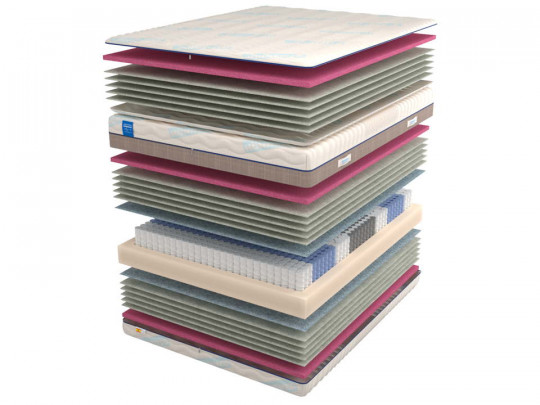 Матрас Hönnemed Leben XL по цене от 62 689 ₽ , высота, см 27 1 | Пружинные матрасы