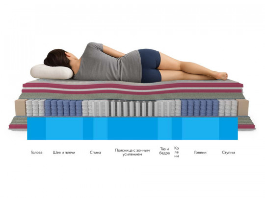 Матрас Hönnemed Leben XL по цене от 62 689 ₽ , высота, см 27 6 | Пружинные матрасы