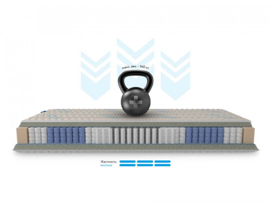 Матрас Hönnemed Traum XL по цене от 34 041 ₽ , высота, см 19 11 | Пружинные матрасы