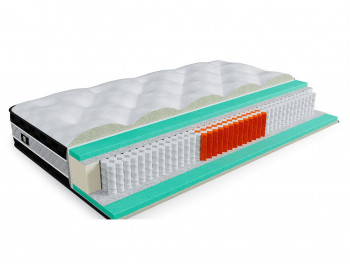 Пружинный матрас Elixir Пружинный матрас Elixir