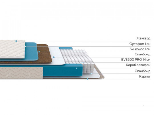 Матрас Proson FIRST 500 Flat M